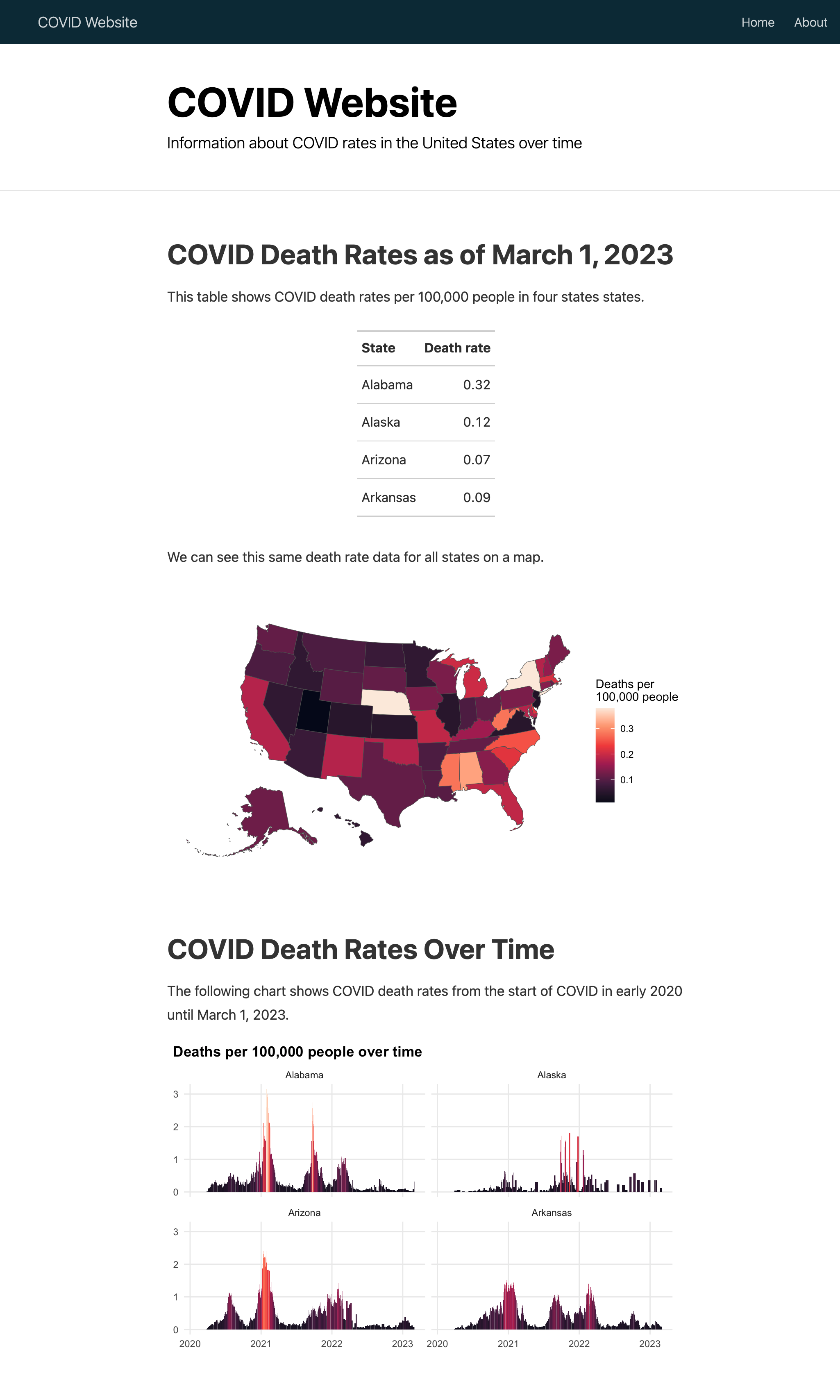 The COVID website with a table, map, and chart