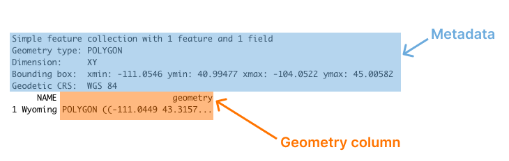 The output of sf data with metadata and the geometry column highlighted