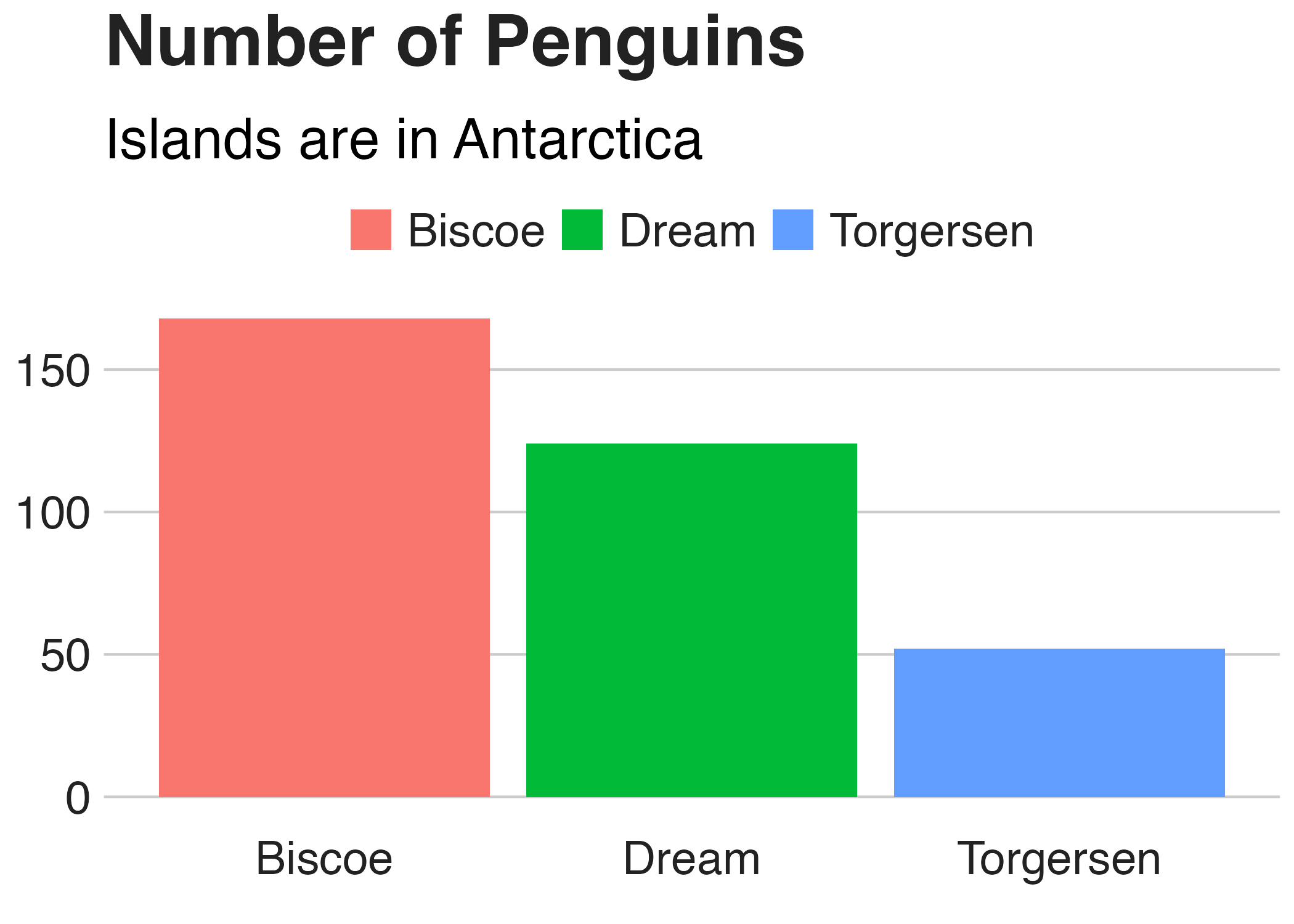 Our chart with the gray background removed