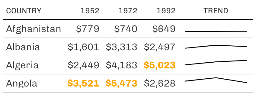 A table redone in FiveThirtyEight style
